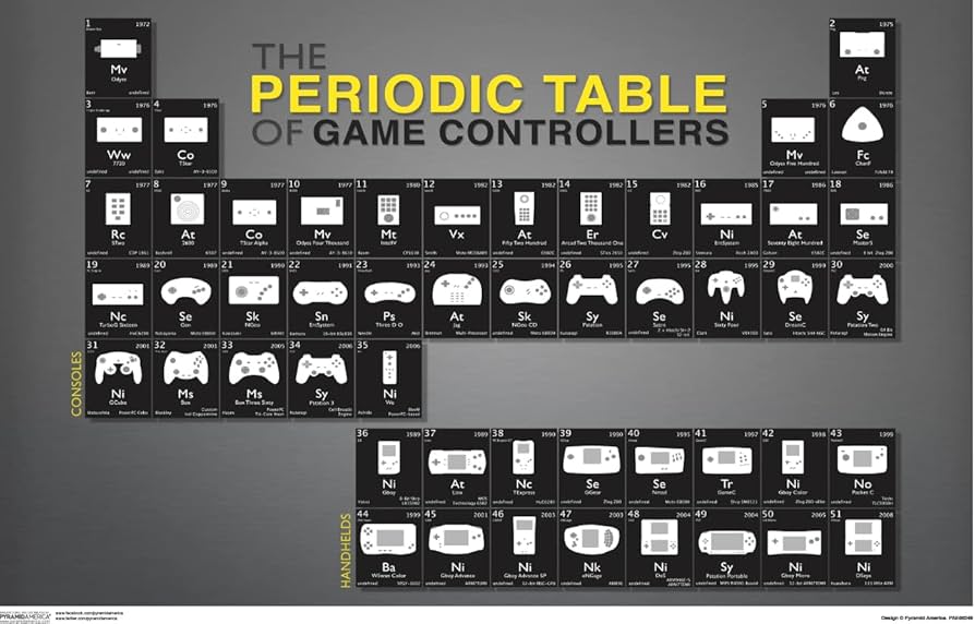 The Best Gaming Software to Use Today — And Why It Matters